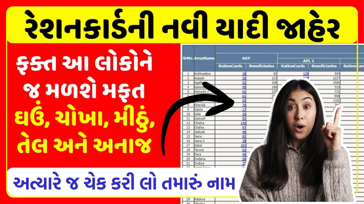 New Ration Card List